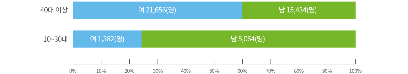 서브상단이미지