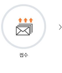 접수